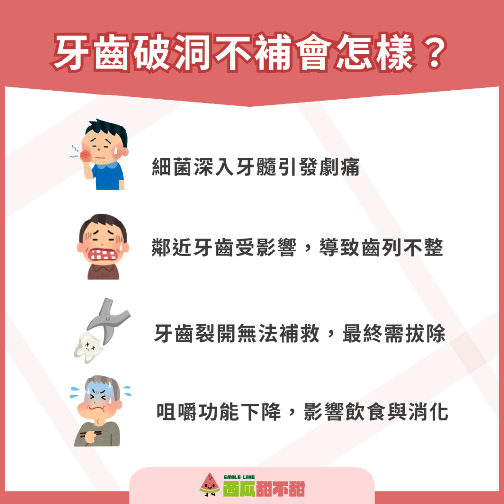 牙齒破洞不補會怎樣?